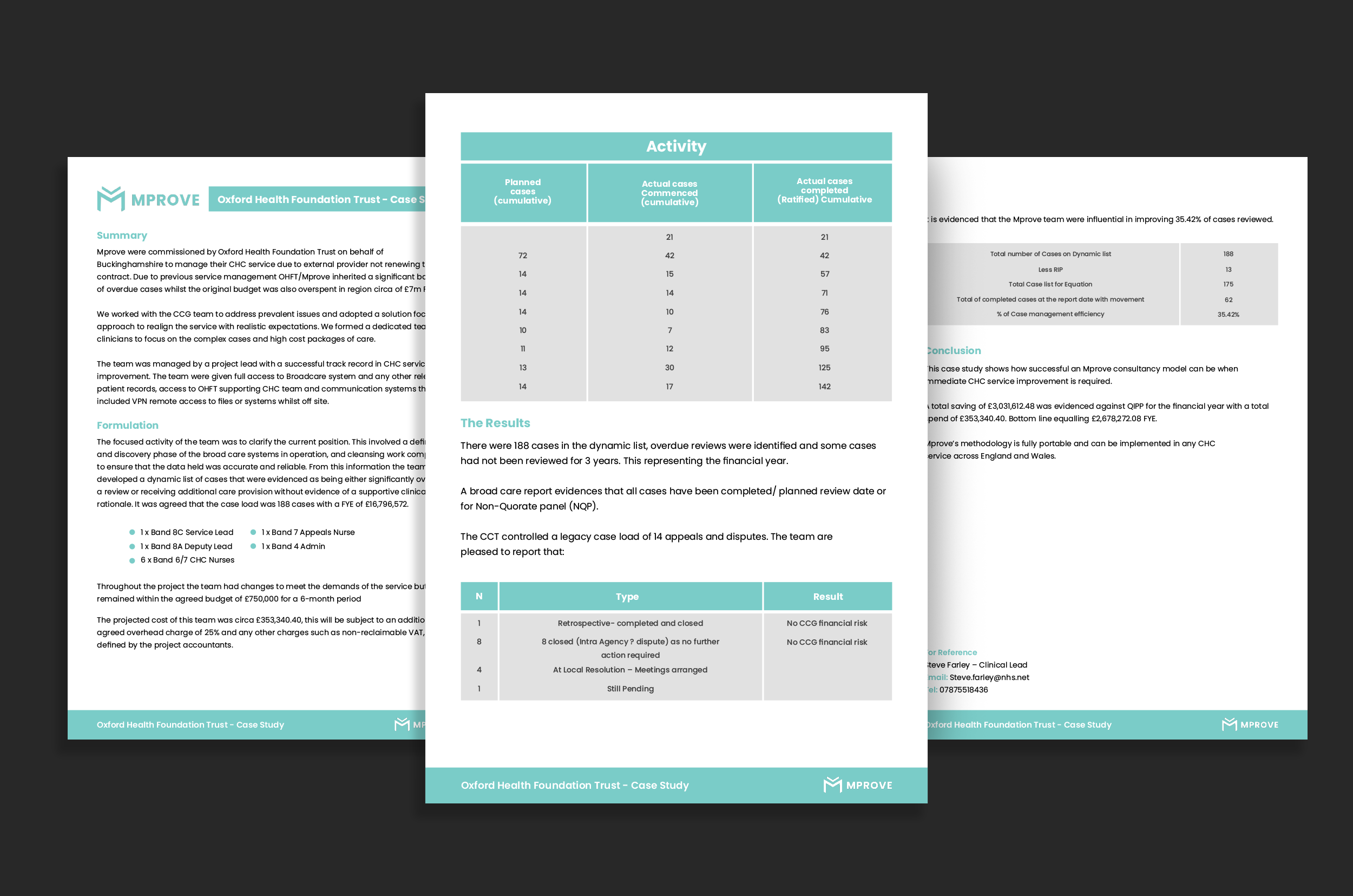 Mprove Oxford Case Study Document